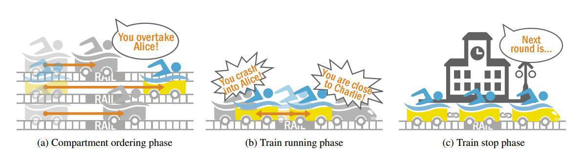 Representación visual de las tres fases de SwimTrain. Fuente: SARM