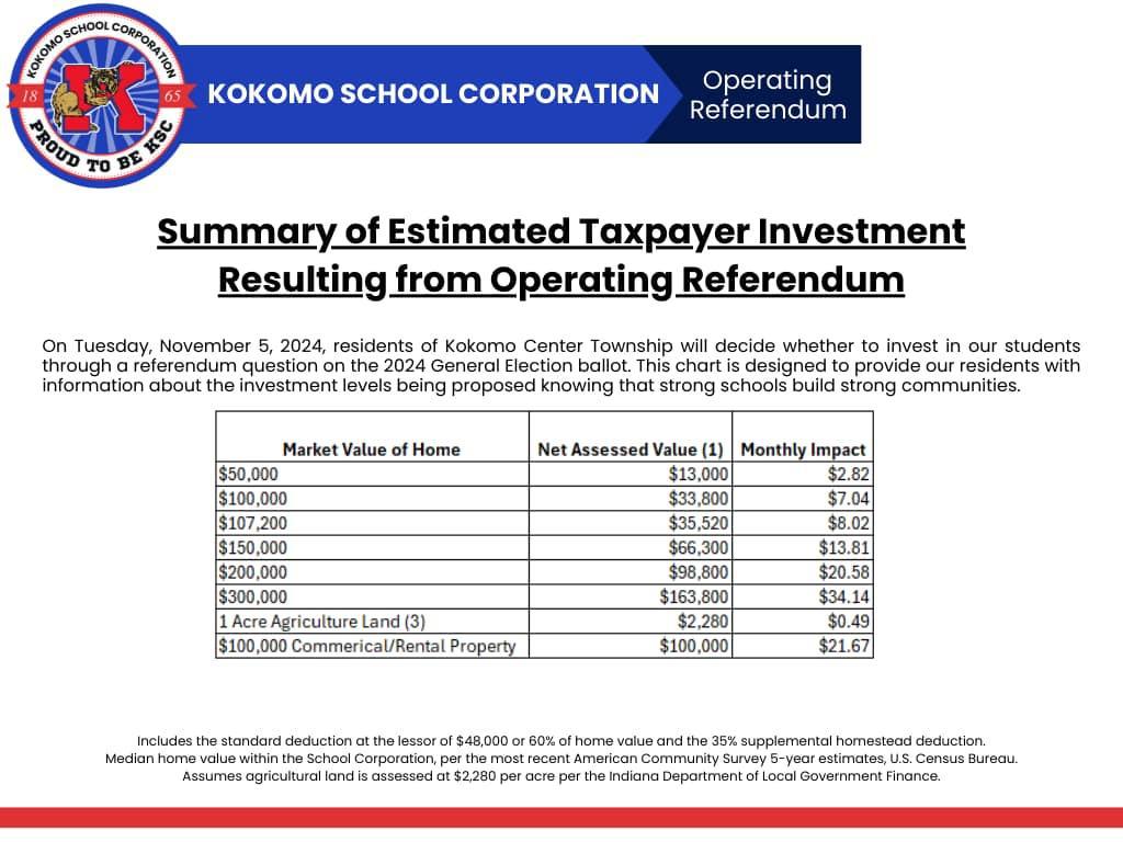 Kokomo Schools ask for tax bump