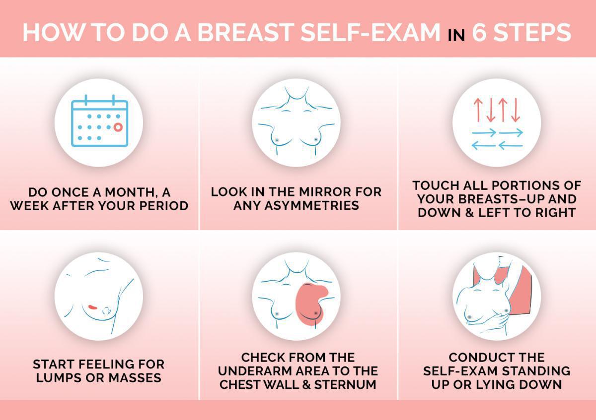 Check early, check regularly