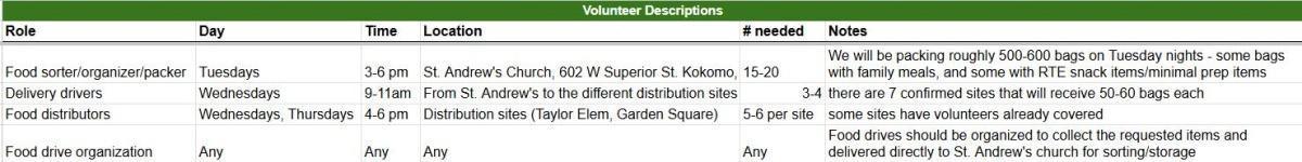 Volunteers needed for feeding program