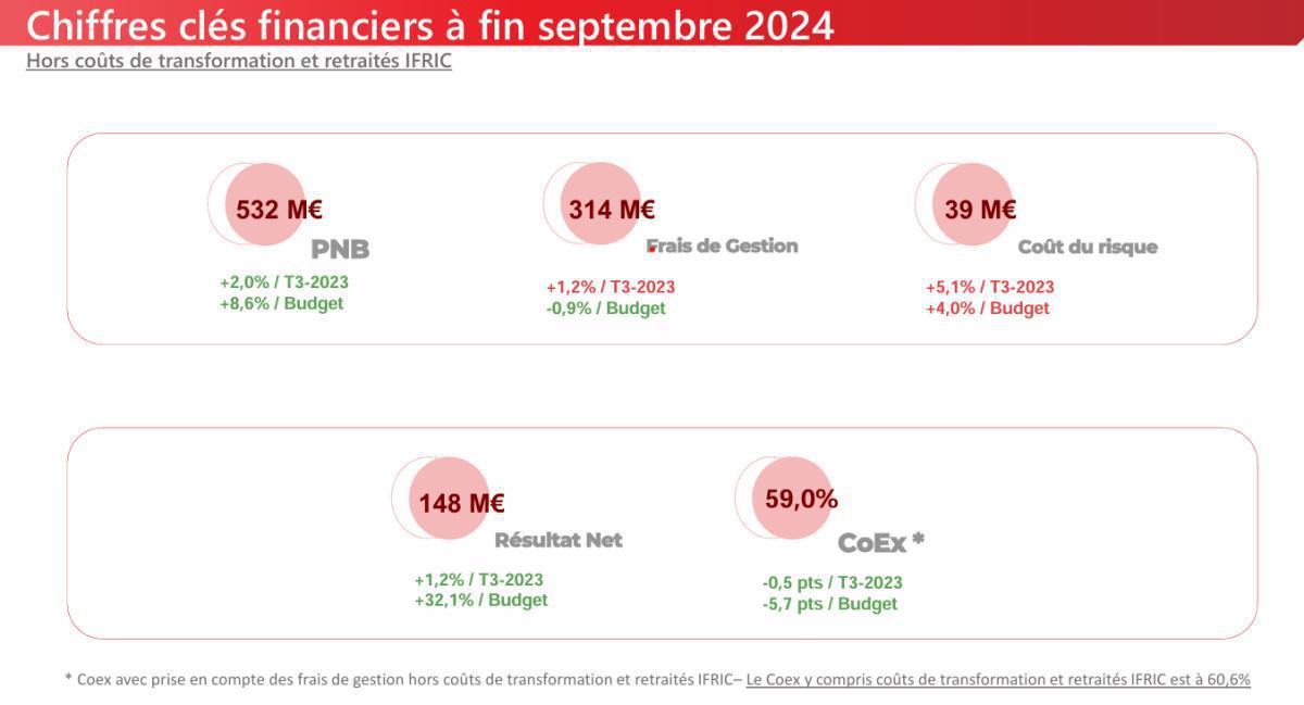 CSE déc 2024 Des Chiffres