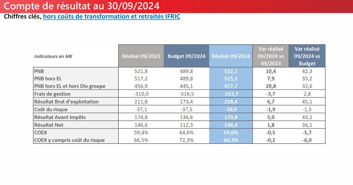 CSE déc 2024 Des Chiffres
