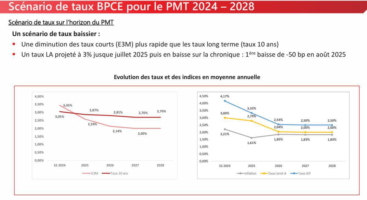 CSE déc 2024 Des Chiffres
