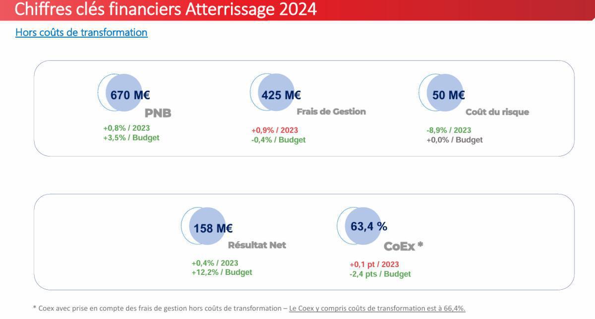 CSE déc 2024 Des Chiffres