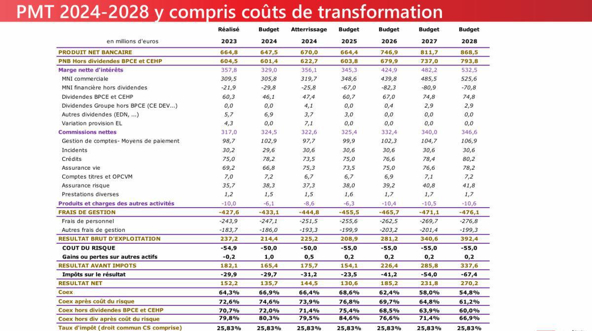 CSE déc 2024 Des Chiffres