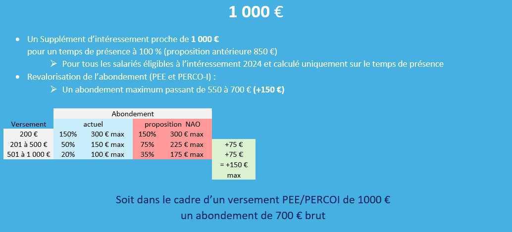 NAO 2025 - Réunion conclusive 