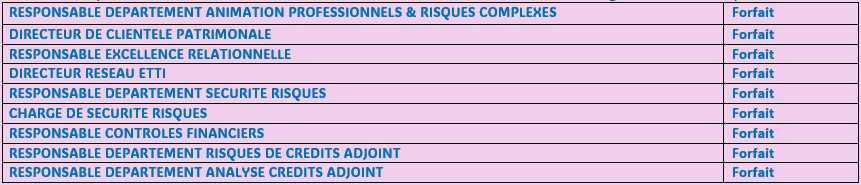 Info CSE Avril 2025