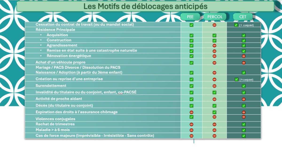 Intéressement 2025 - Versement - PEE - PERCOL - CET ?