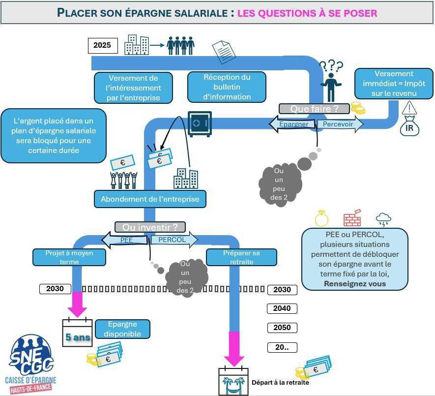 J-4 pour répondre à votre intéressement (date limite le 12 mai)