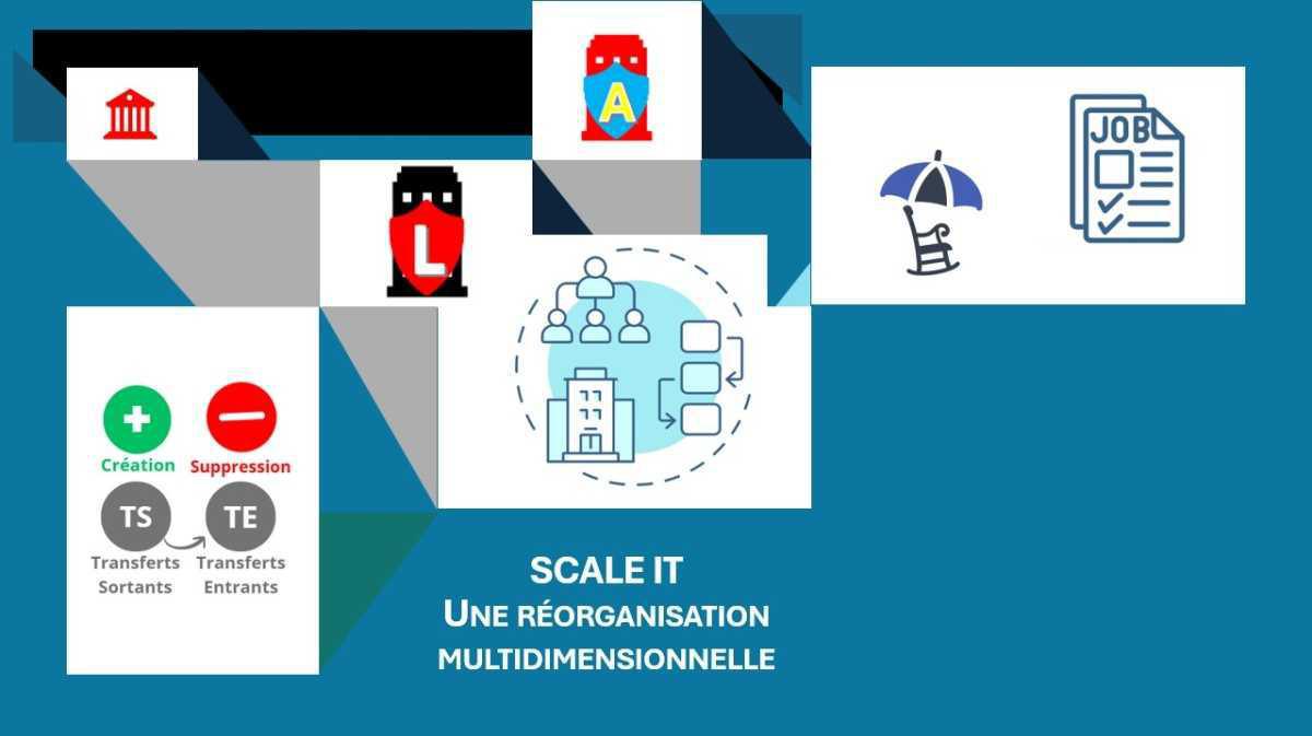 Episode 2 - SCALE IT la suite et quelques infos choisies