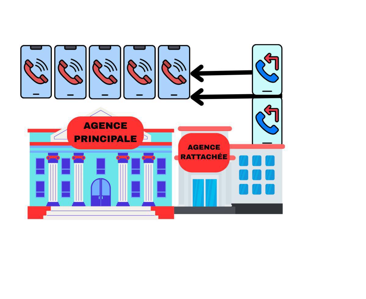 Info SNE-CGC - CSE Janvier 2026