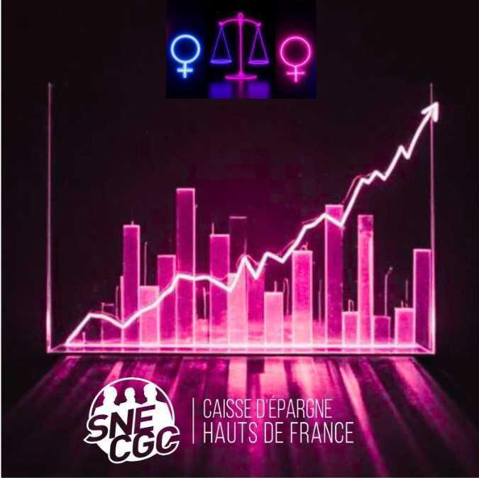 Journée des droits des femmes - 08 mars - Les femmes investissent elles autrement que les hommes ?