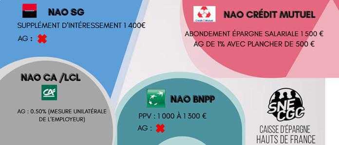 NAO 2026-Nous avons Signé
