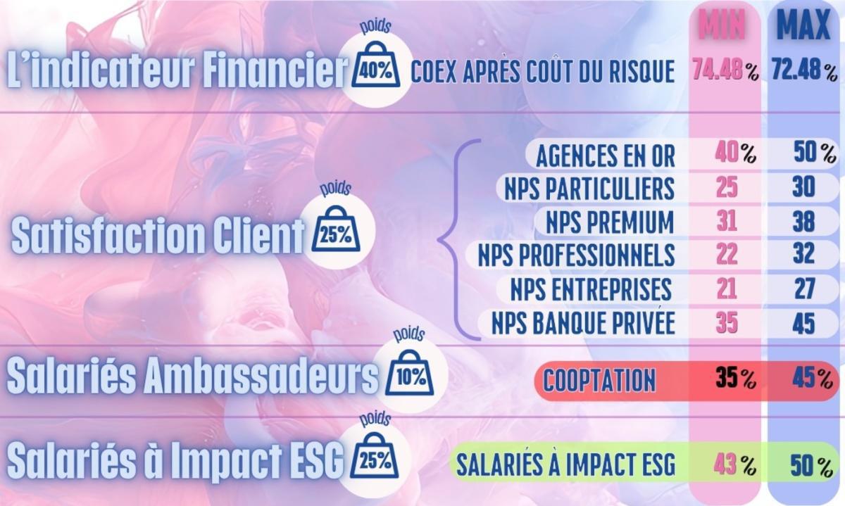 Info Intéressement 2026 et mise au point