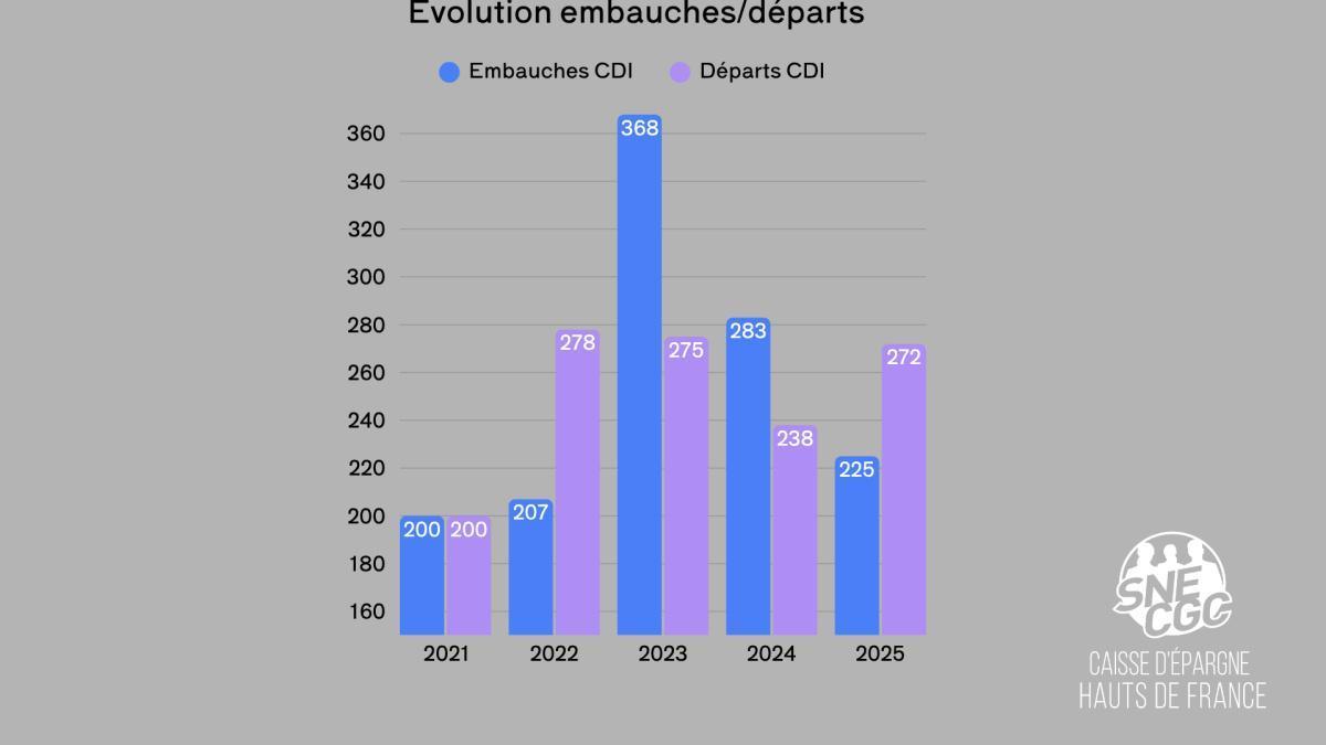 CSE-Juillet 2026-Bilan Social 2025 de la CEHDF