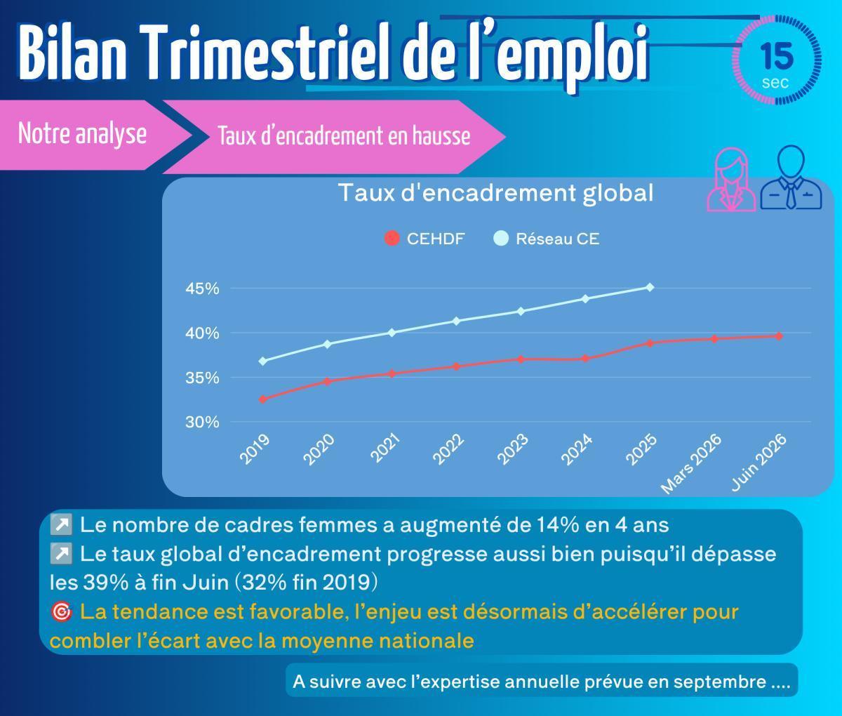 Info SNE-CGC - CSE juillet 2026