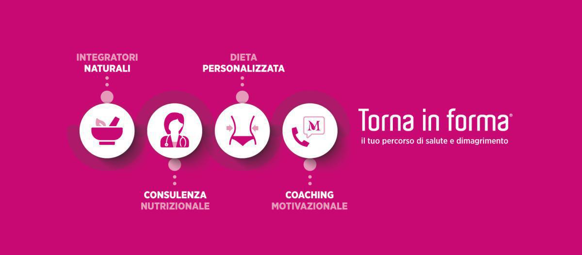 Torna in forma! Torna in forma!