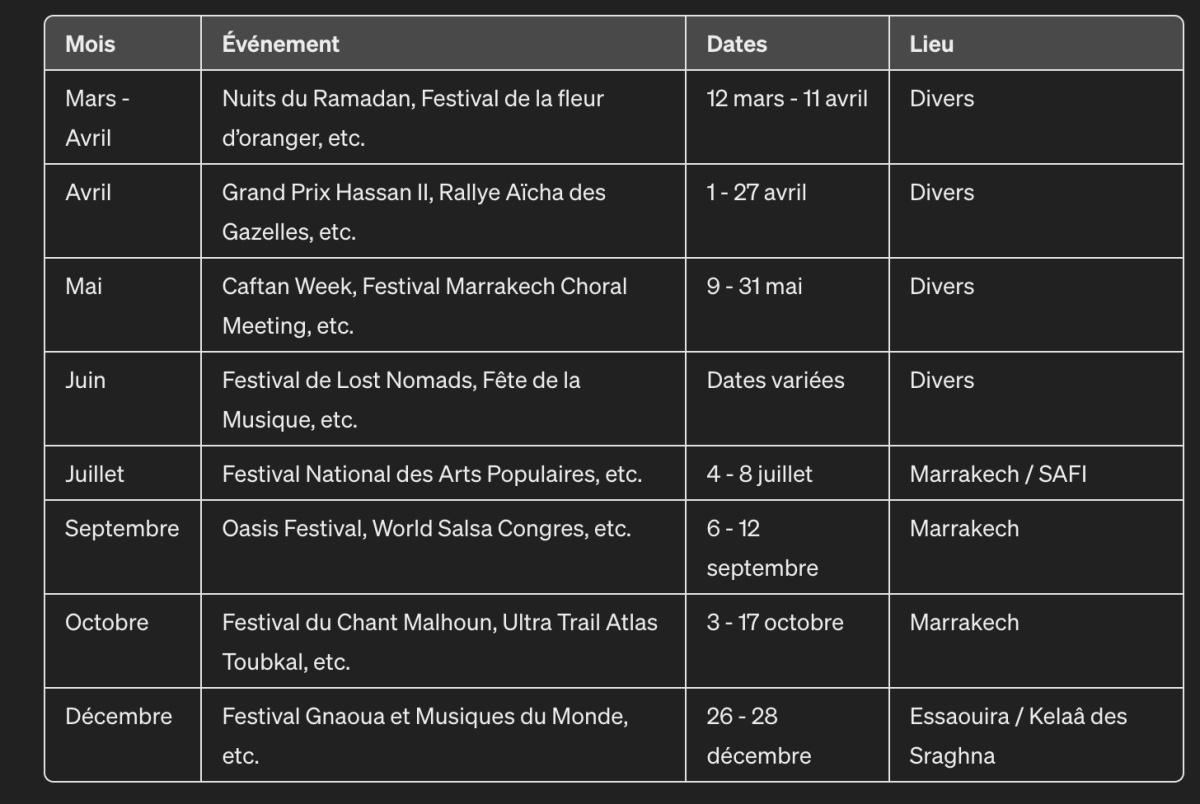 Agenda Al Bahja Marrakech (Mise à jour du 04 mai 2024)