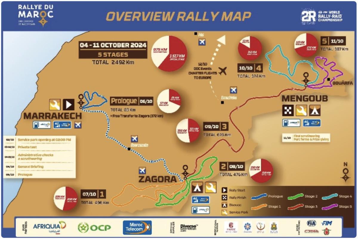 Marrakech, Zagora, Mengoub : Les étapes clés du Rallye du Maroc 2024