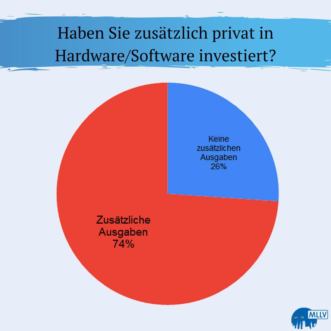 ARBEITSBELASTUNG BEI LEHRKRÄFTEN WÄHREND DES DISTANZUNTERRICHTS ARBEITSBELASTUNG BEI LEHRKRÄFTEN WÄHREND DES DISTANZUNTERRICHTS