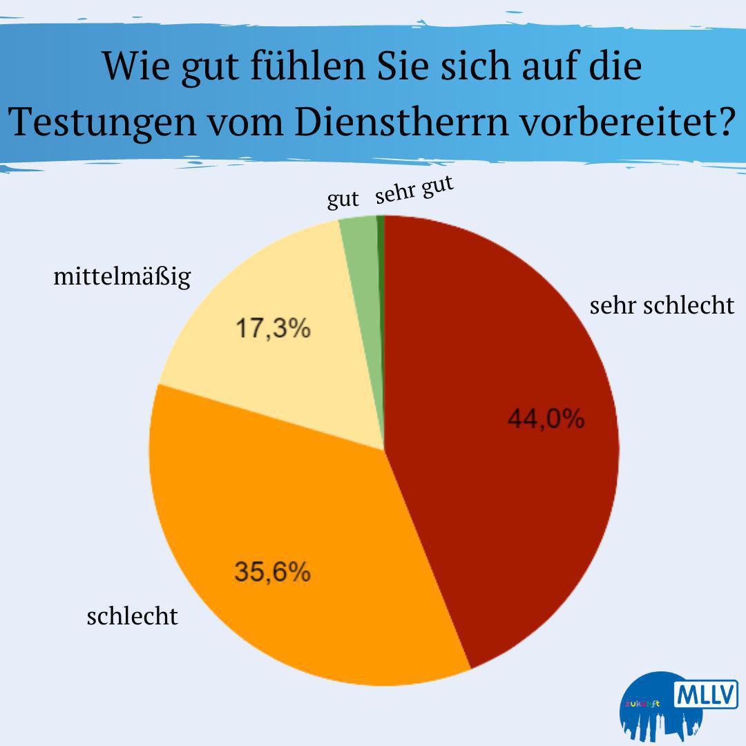 KLARES VOTUM DER MÜNCHNER GRUND-, MITTEL- UND FÖRDERSCHULLEITUNGEN – TESTEN JA! ABER NICHT IN DER SCHULE! KLARES VOTUM DER MÜNCHNER GRUND-, MITTEL- UND FÖRDERSCHULLEITUNGEN – TESTEN JA! ABER NICHT IN DER SCHULE!