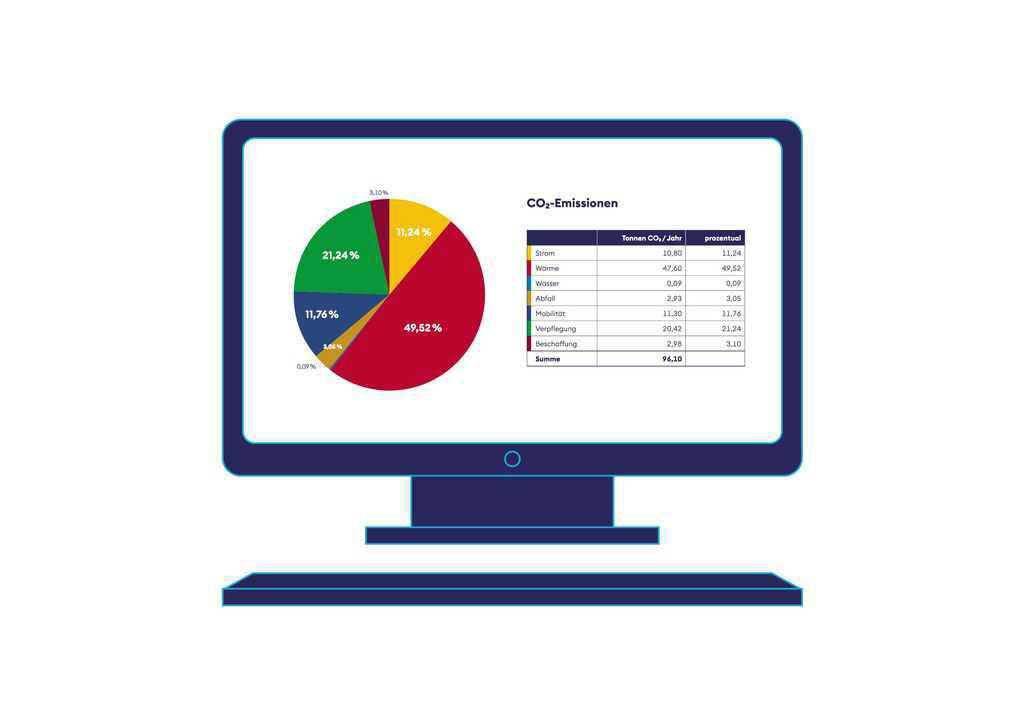 NEU AM START: „SCHOOLS FOR EARTH“ NEU AM START: „SCHOOLS FOR EARTH“