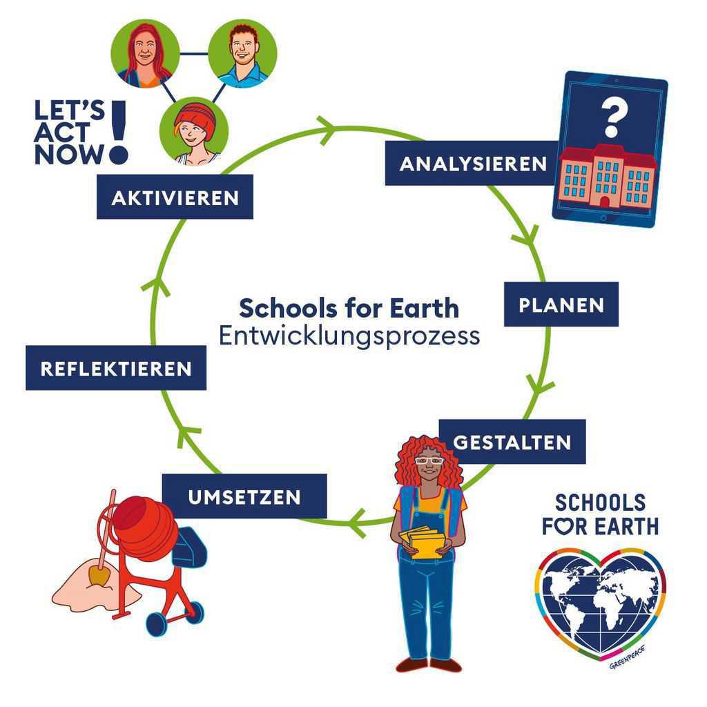 NEU AM START: „SCHOOLS FOR EARTH“ NEU AM START: „SCHOOLS FOR EARTH“