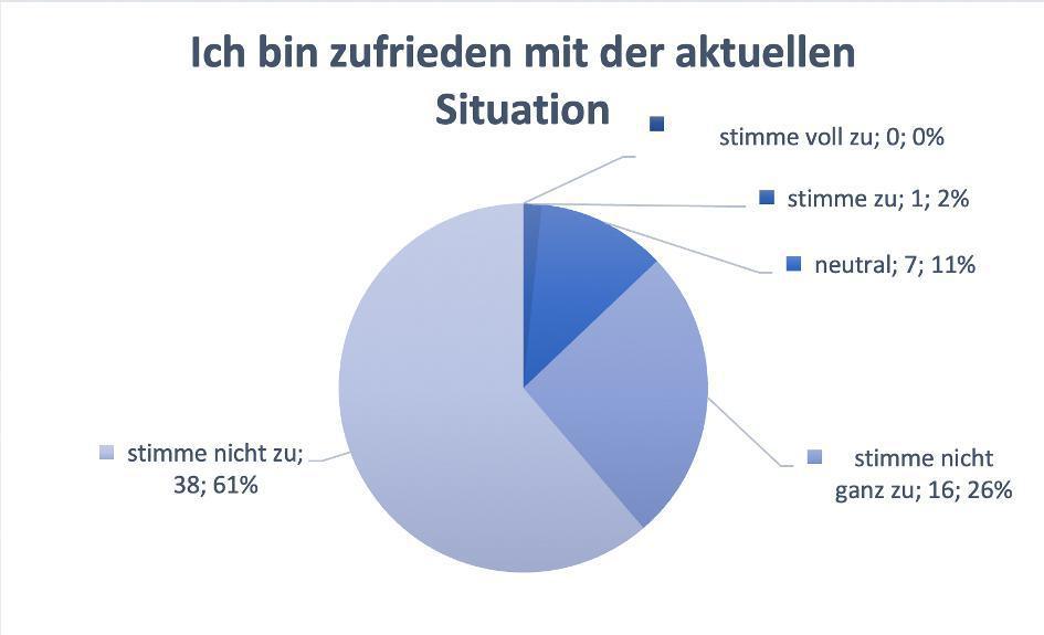 AKTUELLE SITUATION DER AUSBILDUNG DER REFERENDARINNEN UND REFERENDARE DES SEMINARS 20/22, BEGINN SEPTEMBER 2020 AKTUELLE SITUATION DER AUSBILDUNG DER REFERENDARINNEN UND REFERENDARE DES SEMINARS 20/22, BEGINN SEPTEMBER 2020