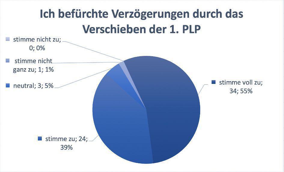 AKTUELLE SITUATION DER AUSBILDUNG DER REFERENDARINNEN UND REFERENDARE DES SEMINARS 20/22, BEGINN SEPTEMBER 2020 AKTUELLE SITUATION DER AUSBILDUNG DER REFERENDARINNEN UND REFERENDARE DES SEMINARS 20/22, BEGINN SEPTEMBER 2020