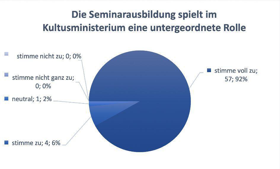 AKTUELLE SITUATION DER AUSBILDUNG DER REFERENDARINNEN UND REFERENDARE DES SEMINARS 20/22, BEGINN SEPTEMBER 2020 AKTUELLE SITUATION DER AUSBILDUNG DER REFERENDARINNEN UND REFERENDARE DES SEMINARS 20/22, BEGINN SEPTEMBER 2020