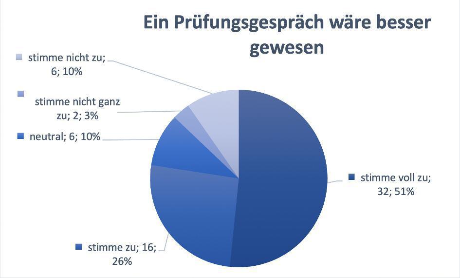 AKTUELLE SITUATION DER AUSBILDUNG DER REFERENDARINNEN UND REFERENDARE DES SEMINARS 20/22, BEGINN SEPTEMBER 2020 AKTUELLE SITUATION DER AUSBILDUNG DER REFERENDARINNEN UND REFERENDARE DES SEMINARS 20/22, BEGINN SEPTEMBER 2020