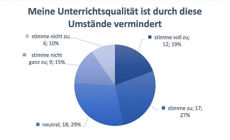 AKTUELLE SITUATION DER AUSBILDUNG DER REFERENDARINNEN UND REFERENDARE DES SEMINARS 20/22, BEGINN SEPTEMBER 2020 AKTUELLE SITUATION DER AUSBILDUNG DER REFERENDARINNEN UND REFERENDARE DES SEMINARS 20/22, BEGINN SEPTEMBER 2020