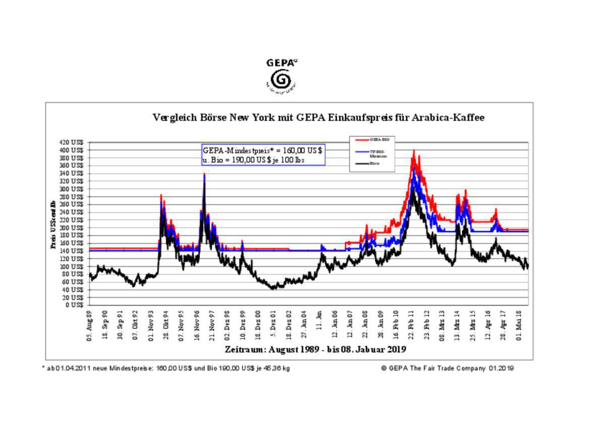 FAIR TRADE: KLARE ANTWORTEN AUF OFFENE FRAGEN FAIR TRADE: KLARE ANTWORTEN AUF OFFENE FRAGEN