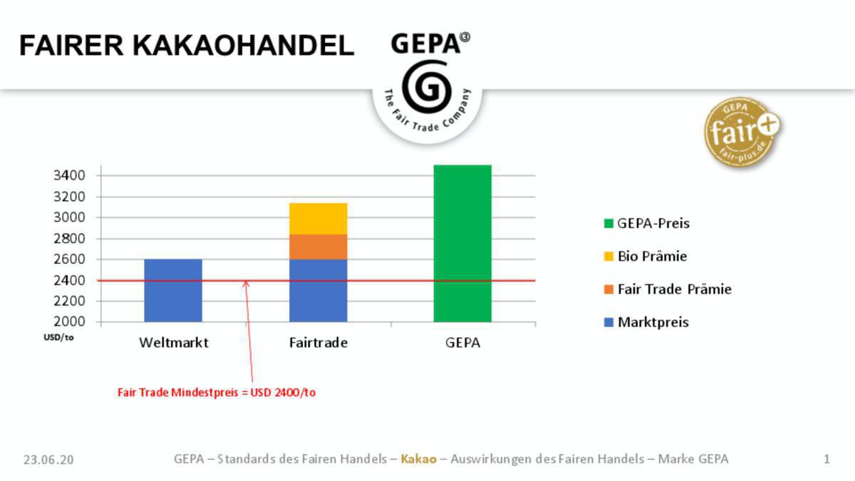 FAIR TRADE: KLARE ANTWORTEN AUF OFFENE FRAGEN FAIR TRADE: KLARE ANTWORTEN AUF OFFENE FRAGEN