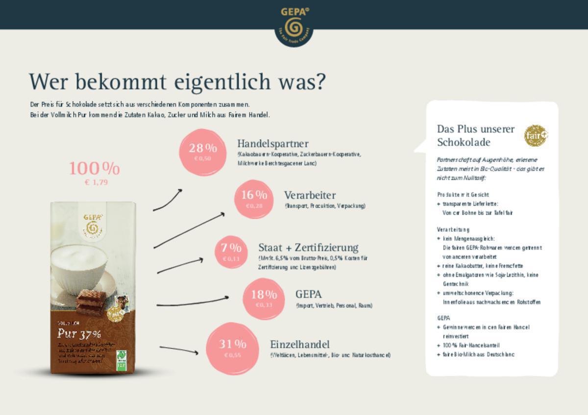 FAIR TRADE: KLARE ANTWORTEN AUF OFFENE FRAGEN FAIR TRADE: KLARE ANTWORTEN AUF OFFENE FRAGEN