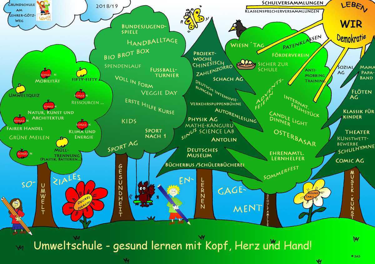 HEUTE SCHON AN MORGEN DENKEN HEUTE SCHON AN MORGEN DENKEN