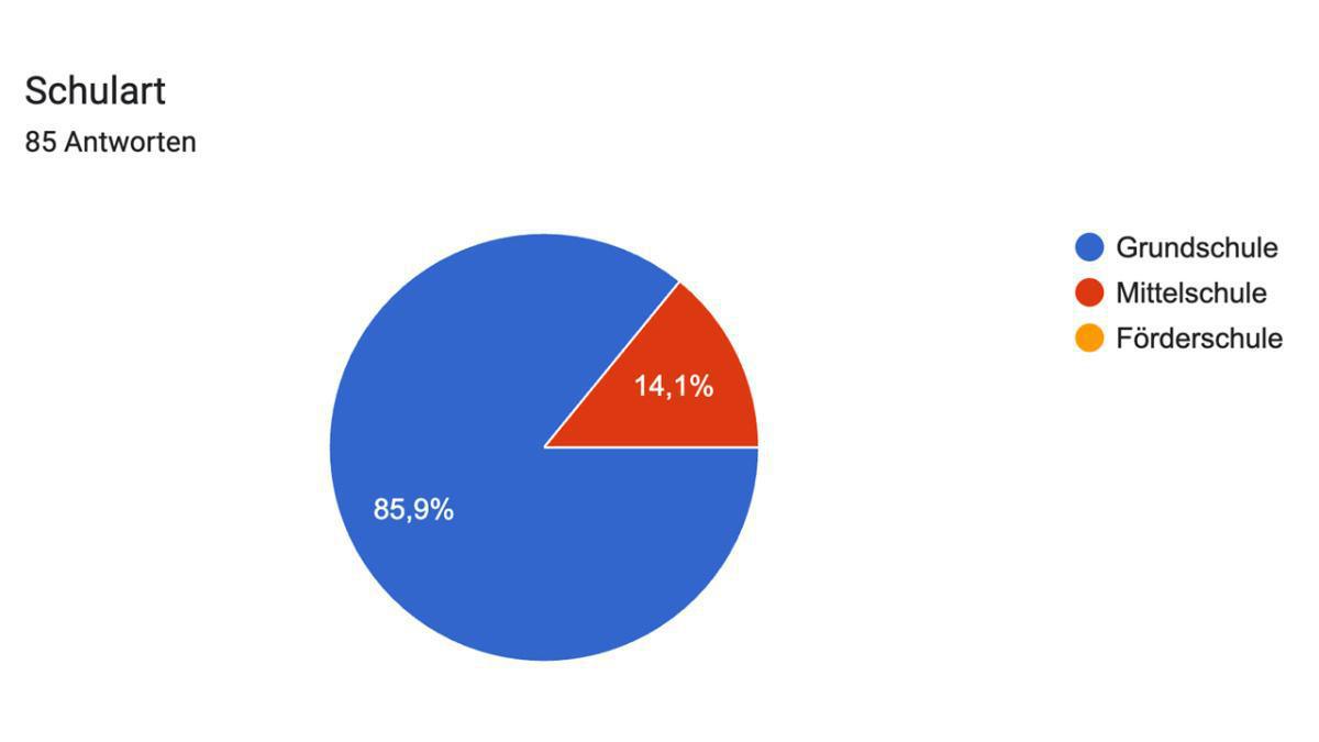 Ergebnisse der MLLV-Schulleitungsumfrage 2025/26