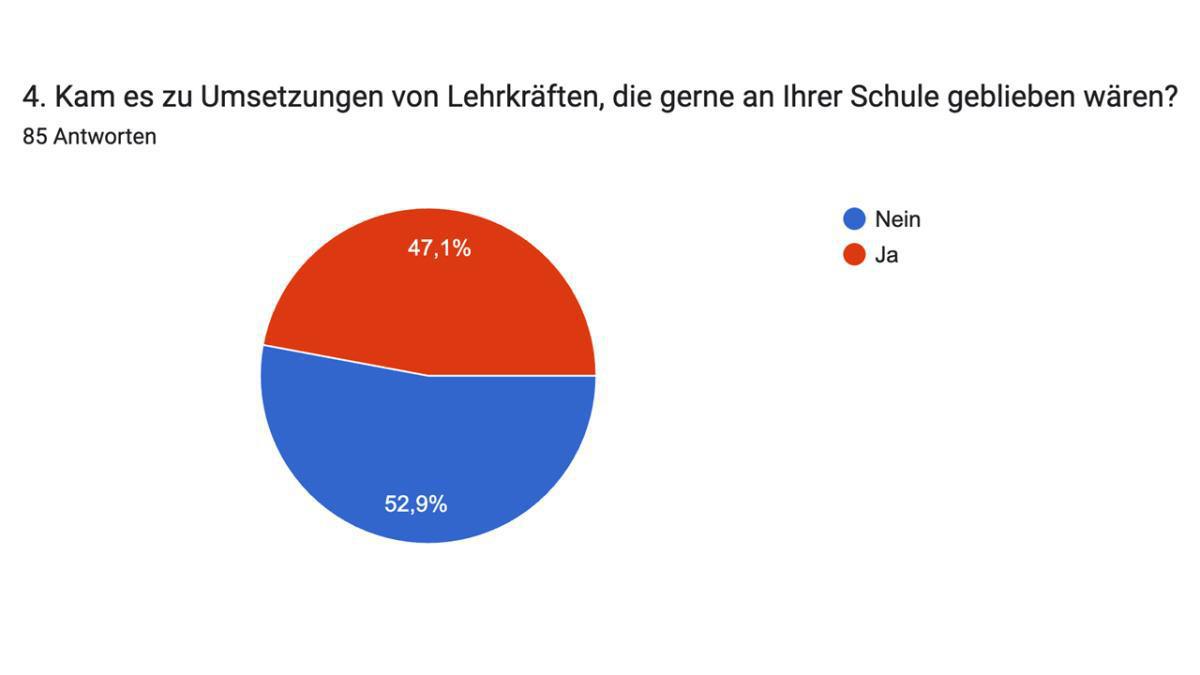 Ergebnisse der MLLV-Schulleitungsumfrage 2025/26