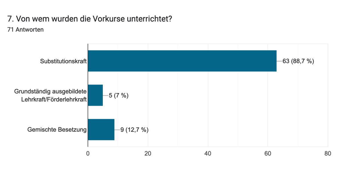 Ergebnisse der MLLV-Schulleitungsumfrage 2025/26 Ergebnisse der MLLV-Schulleitungsumfrage 2025/26