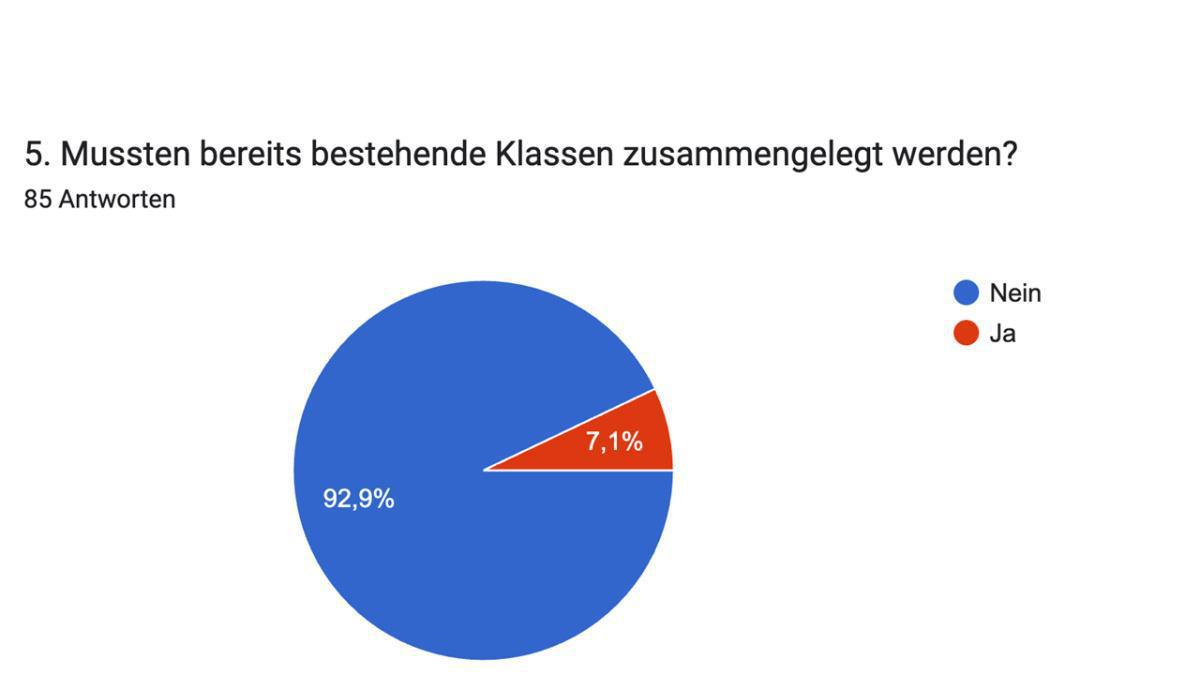 Ergebnisse der MLLV-Schulleitungsumfrage 2025/26 Ergebnisse der MLLV-Schulleitungsumfrage 2025/26