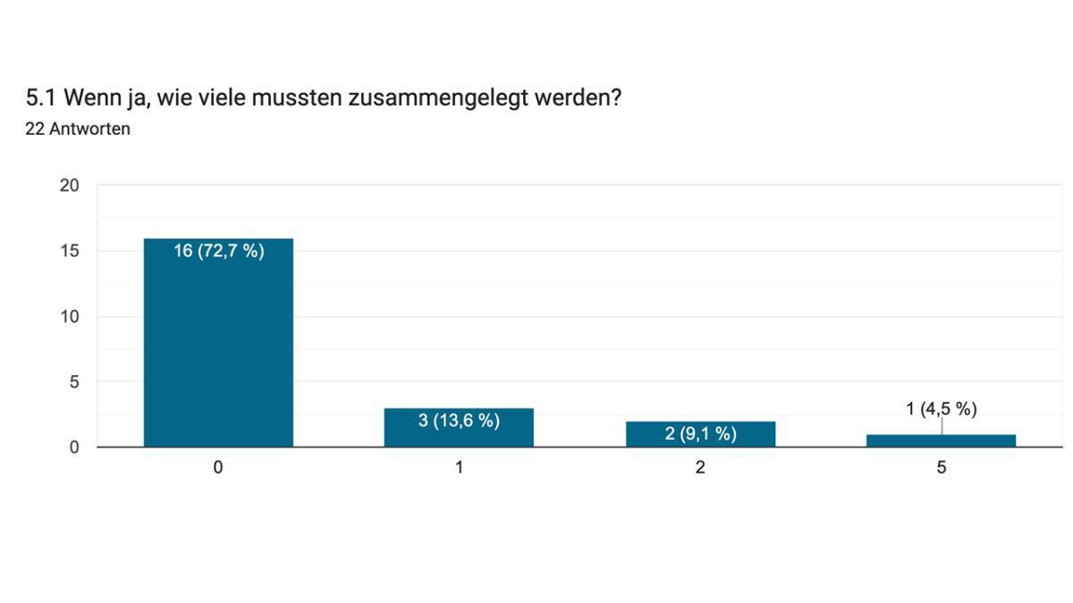 Ergebnisse der MLLV-Schulleitungsumfrage 2025/26