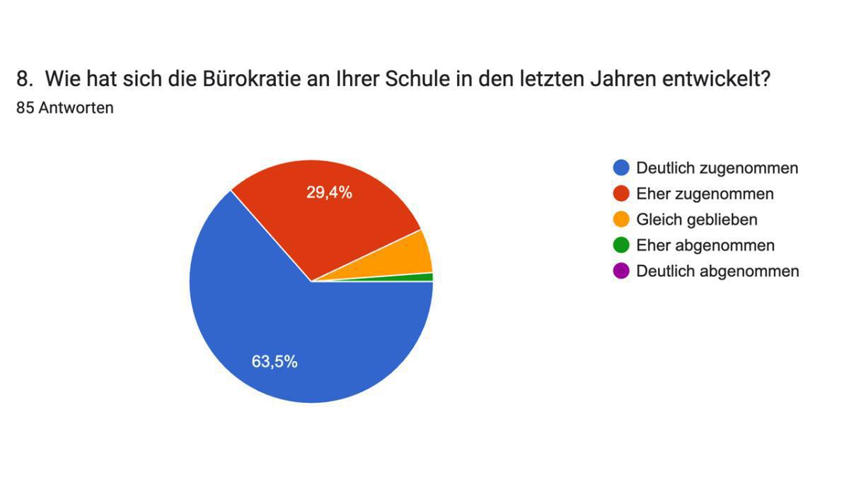 Ergebnisse der MLLV-Schulleitungsumfrage 2025/26 Ergebnisse der MLLV-Schulleitungsumfrage 2025/26
