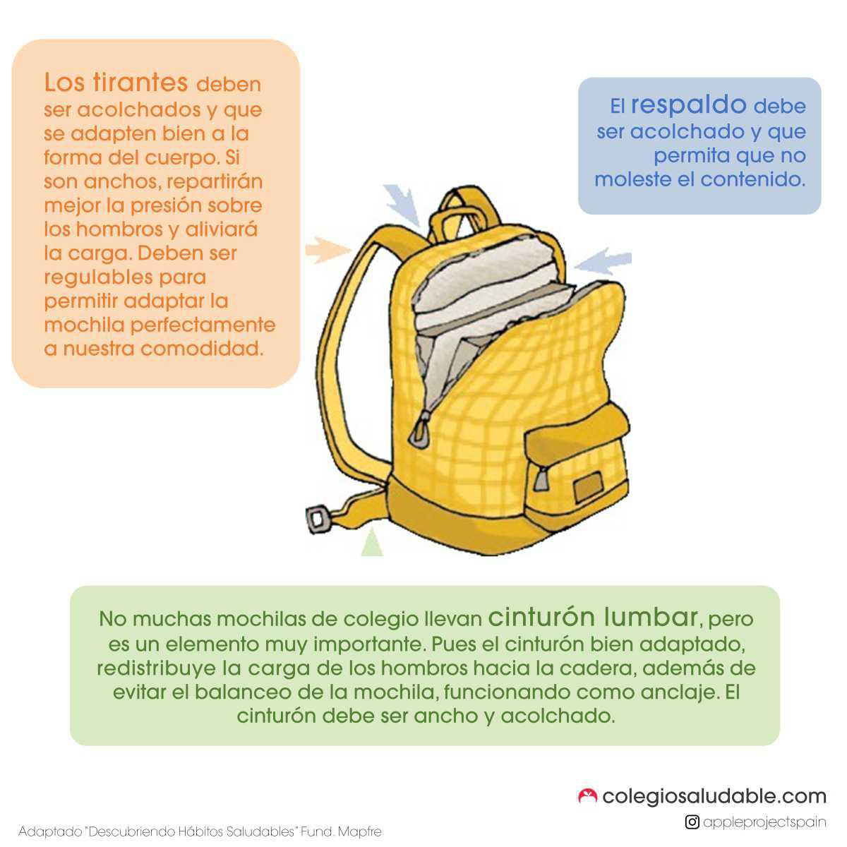 La mochila ideal ¿Cómo escogerla? Trucos y consejos