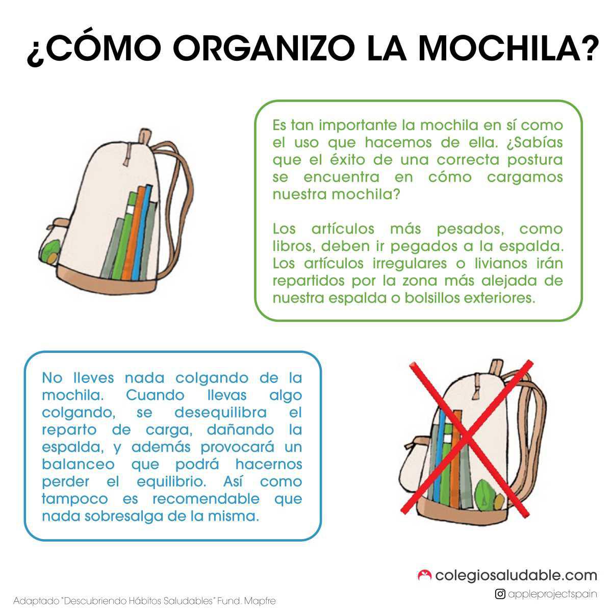 La mochila ideal ¿Cómo escogerla? Trucos y consejos