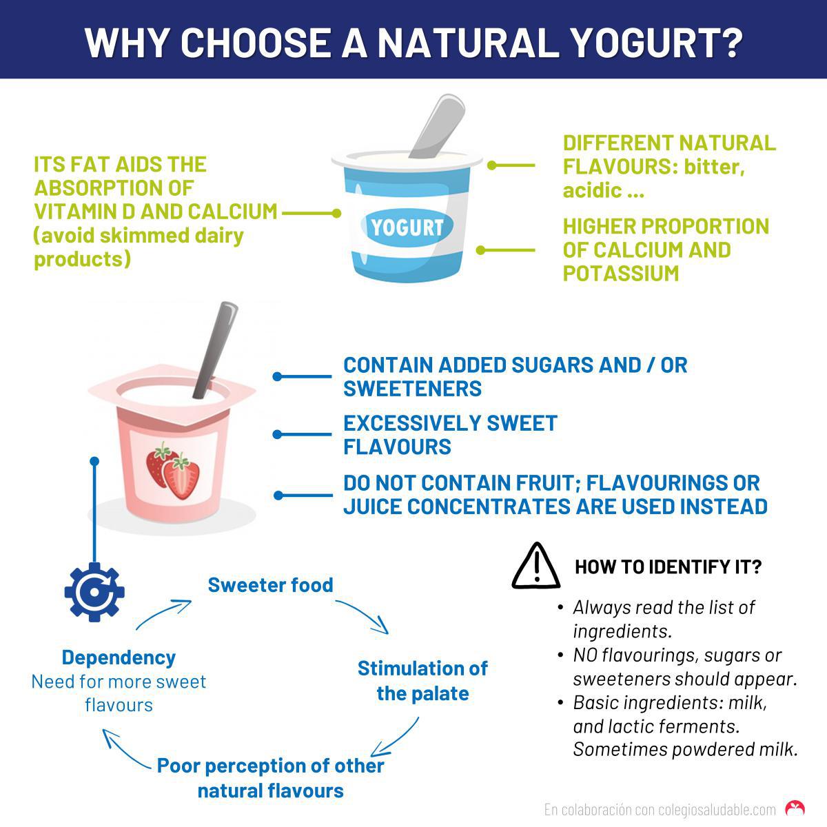 Yogur natural o de sabor