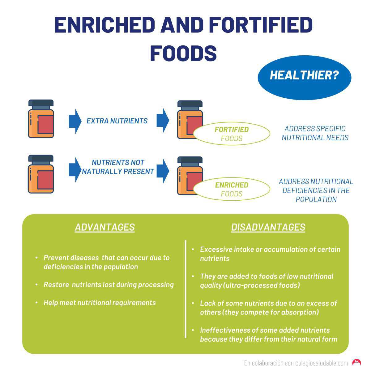 Alimentos enriquecidos y fortificados