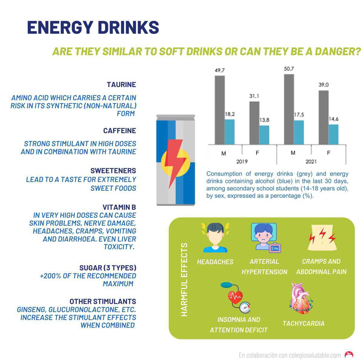 Bebidas energéticas