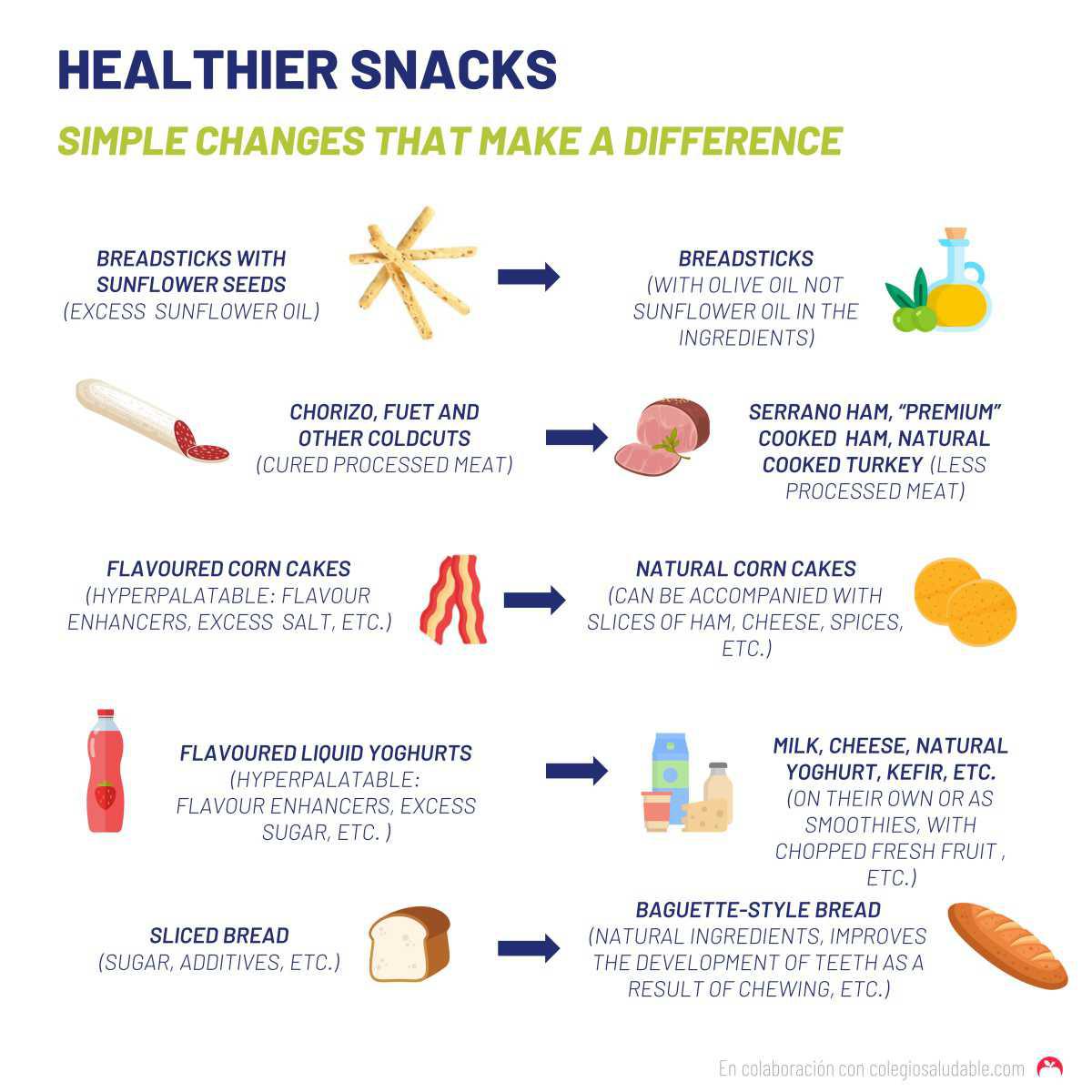 Snacks más saludables: cambios sencillos