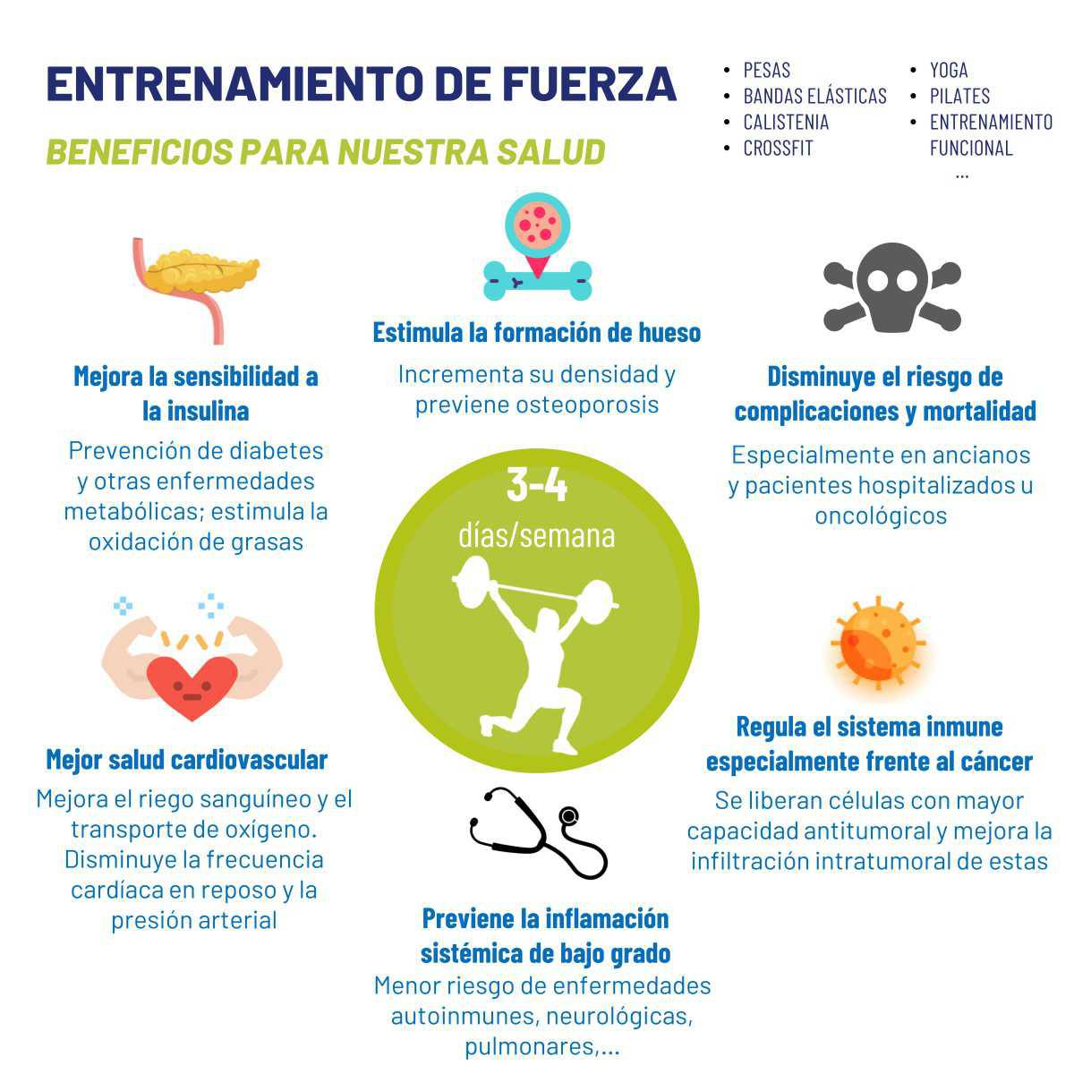 Entrenamiento de fuerza: beneficios