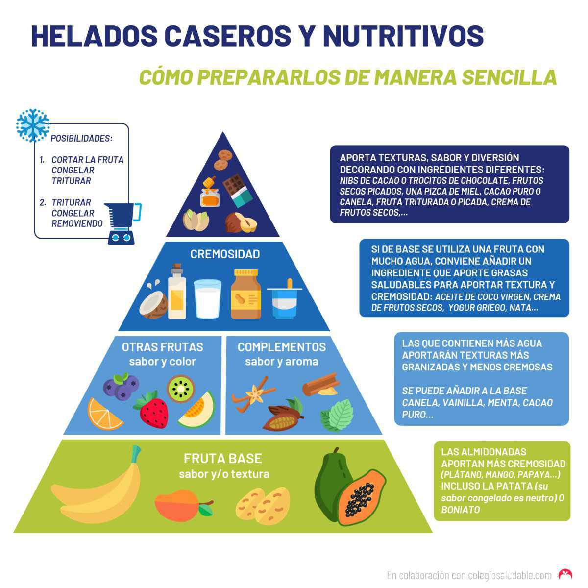 Helados caseros y nutritivos